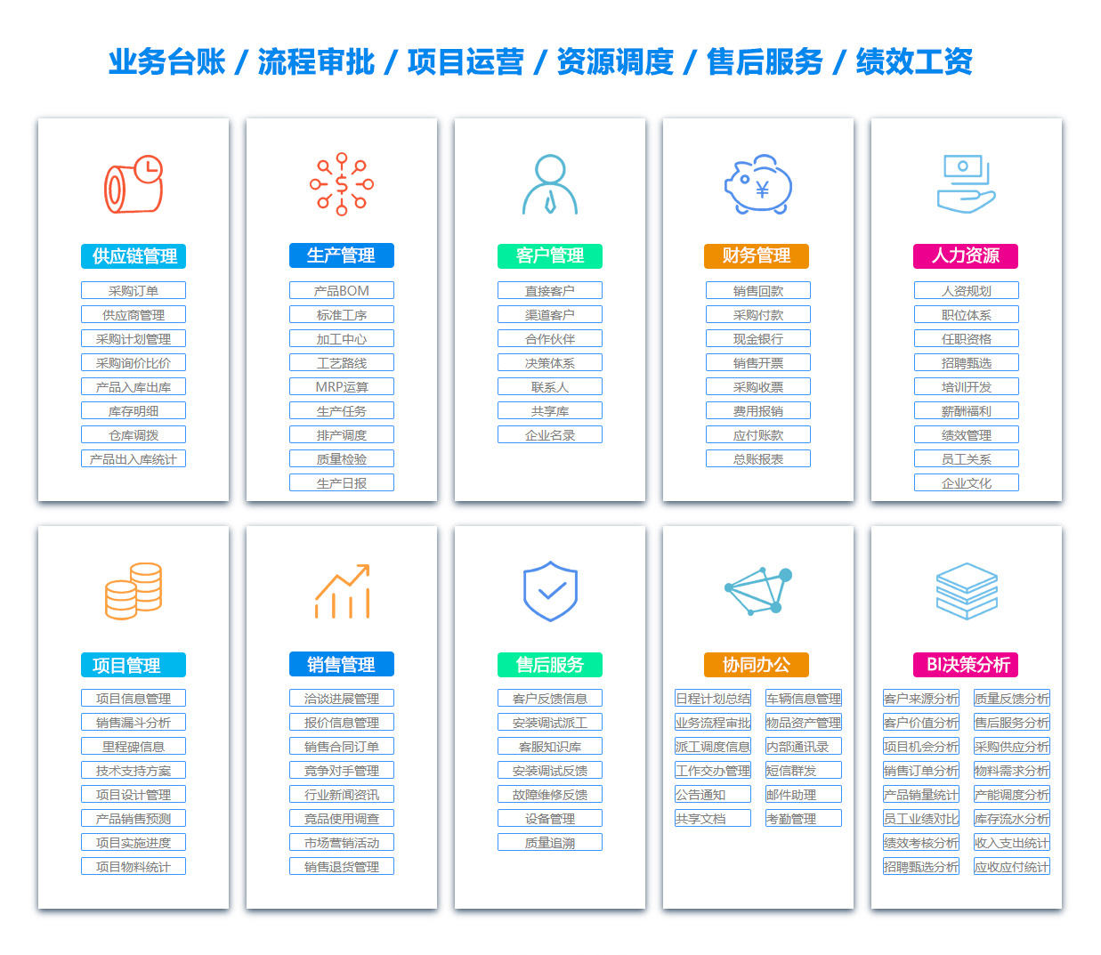 许昌绩效考核系统